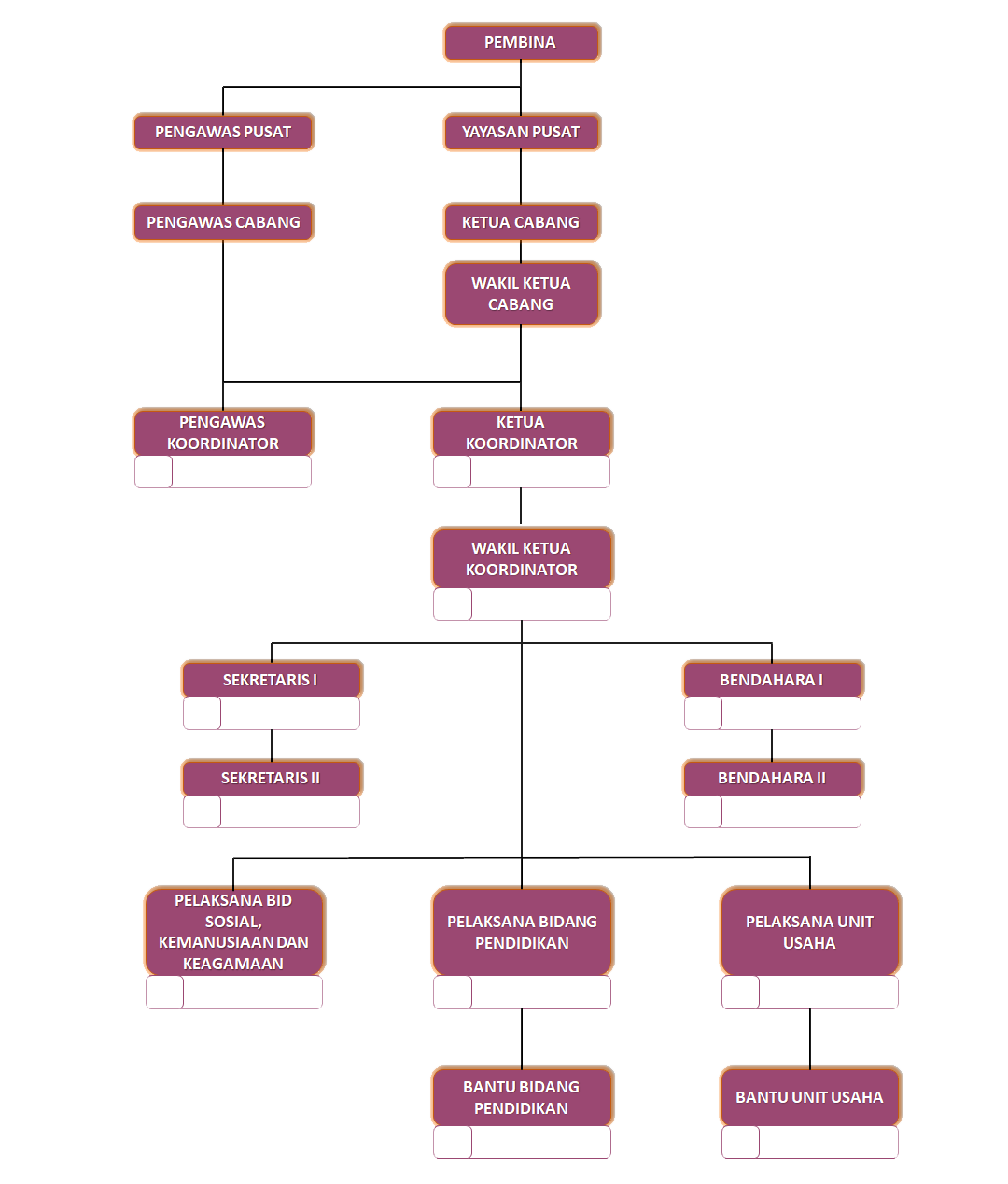 Struktur Organisasi Cabang